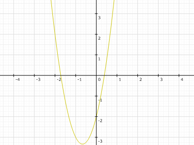 f(x) = 3*x^2 + 4*x – 2